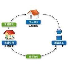 宜昌市勞務(wù)派遣服務(wù) 連接企業(yè)與人才的橋梁