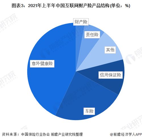 2022年中國互聯網財產險行業競爭格局與渠道變革 專業中介引領銷售主流